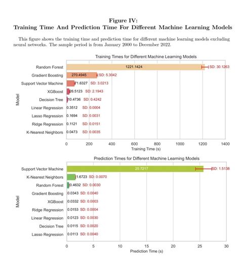 tudor investment machine learning ssrn|Machine Learning for Asset Management and Pricing.